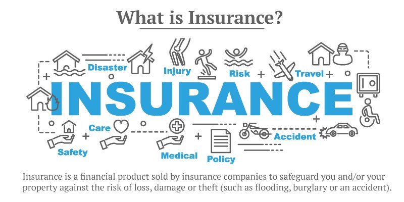 what-is-insurance-meaning-and-benefits-of-insurance